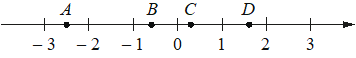 Координаттық түзу с отмеченными точками $A$, $B$, $C$ и $D$