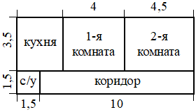 План квартиры с указанными размерами