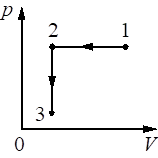 График процесса 1–2–3 в координатах $p$–$V$