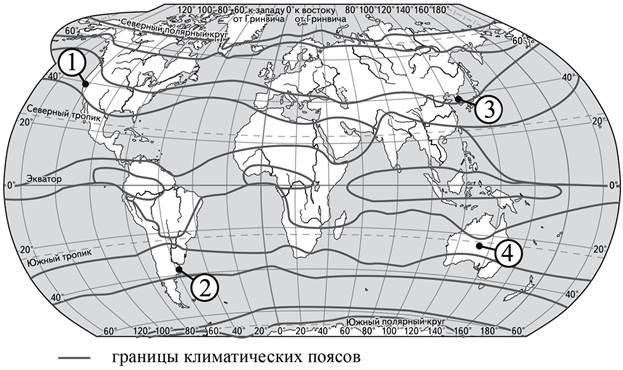 Климатограмма