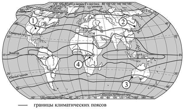Климатограмма с распределением температуры и осадков по месяцам
