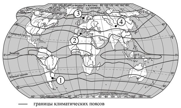 Климатограмма