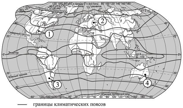 Климатограмма