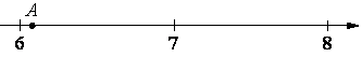 Координаттық түзу с точкой $A$