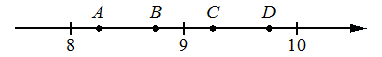 Координатная прямая с отмеченными точками $A$, $B$, $C$, $D$