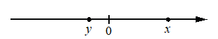 Координаттық түзу с отмеченными числами $x$ и $y$