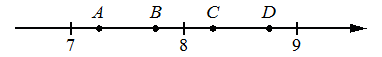 Координатная прямая с отмеченными точками $A$, $B$, $C$, $D$
