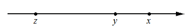 Координатная прямая с отмеченными числами $z$, $y$ и $x$