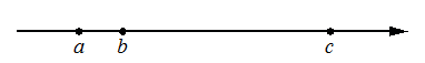 Координатная прямая с отмеченными числами $a$, $b$ и $c$