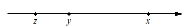Координатная прямая с отмеченными числами $z$, $y$ и $x$