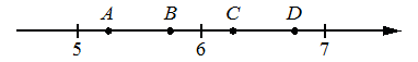 Координаттық түзу с точками $A$, $B$, $C$, $D$