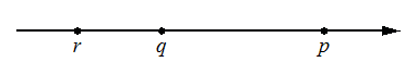 Координатная прямая с точками $r$, $q$ и $p$