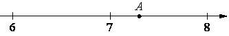 Координатная прямая с отмеченной точкой $A$