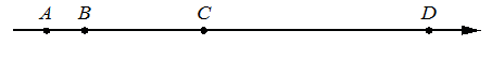Координатная прямая с точками A, B, C и D