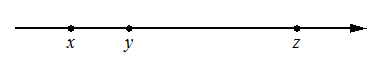 Координатная прямая с отмеченными точками $x$, $y$ и $z$