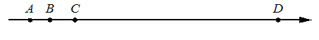 Координатная прямая с точками A, B, C и D