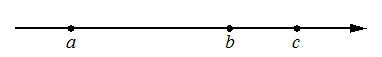 Координатная прямая с точками $a$, $b$ и $c$